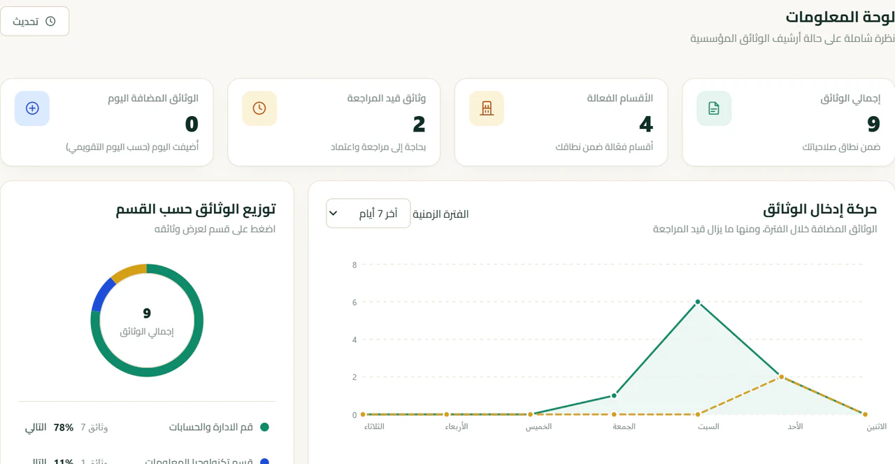 لقطة حقيقية من لوحة معلومات Docxkeeper
